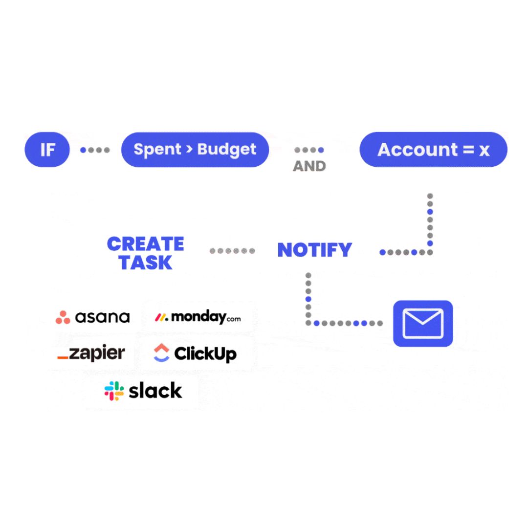 screenshot of Master Metrics